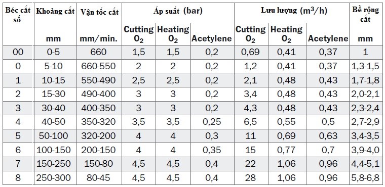 Thông số kỹ thuật béc cắt gió đá KOIKE - Nhật Bản