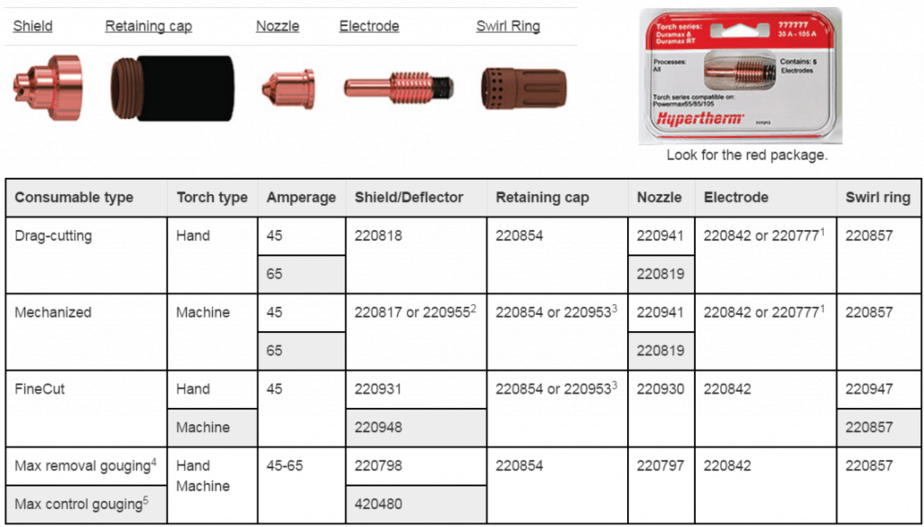 Phụ kiện lắp đầu mỏ cắt plasma Powermax 65 chính hãng 2024