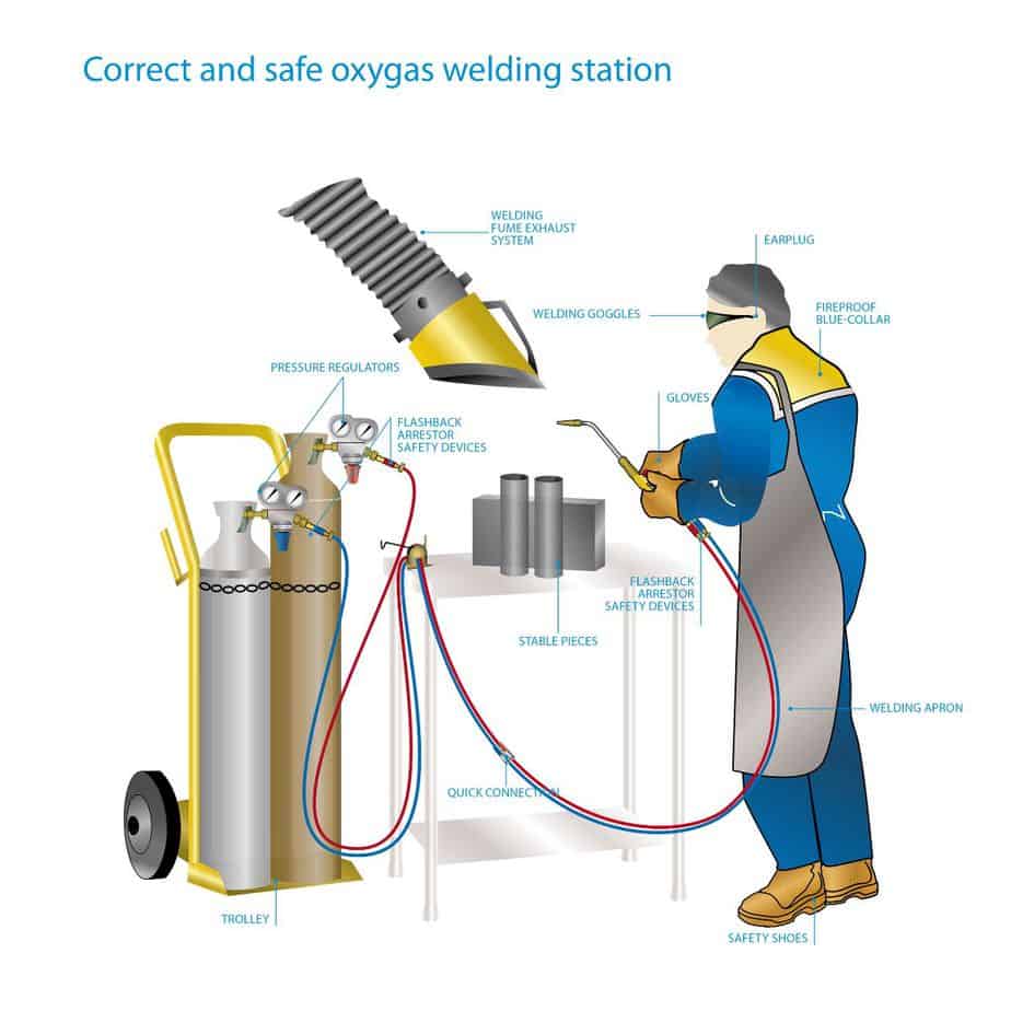 máy cắt oxy gas