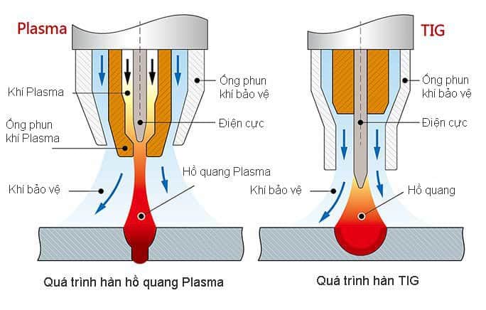 gia cong plasma ho quang 2