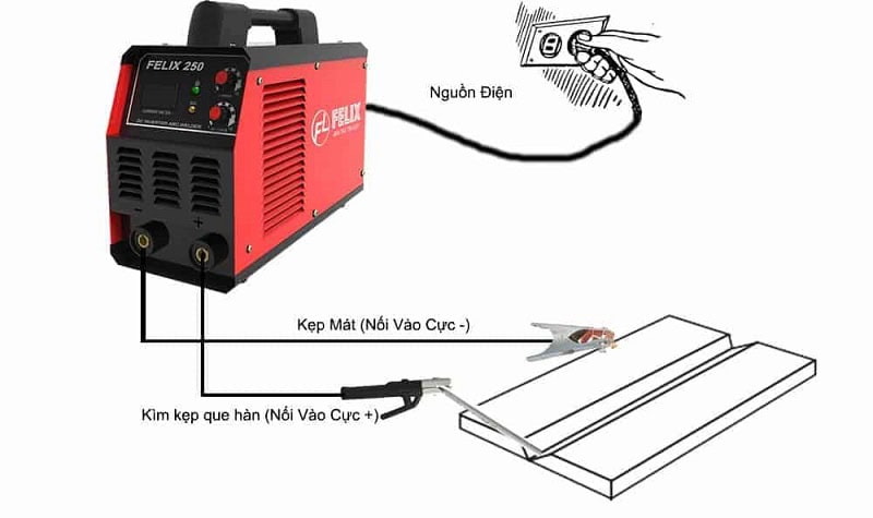 cấu tạo máy hàn que