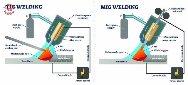 Phân tích giữa máy hàn TIG & MIG/MAG