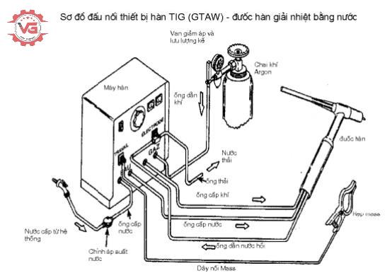 Cấu tạo của máy hàn TIG