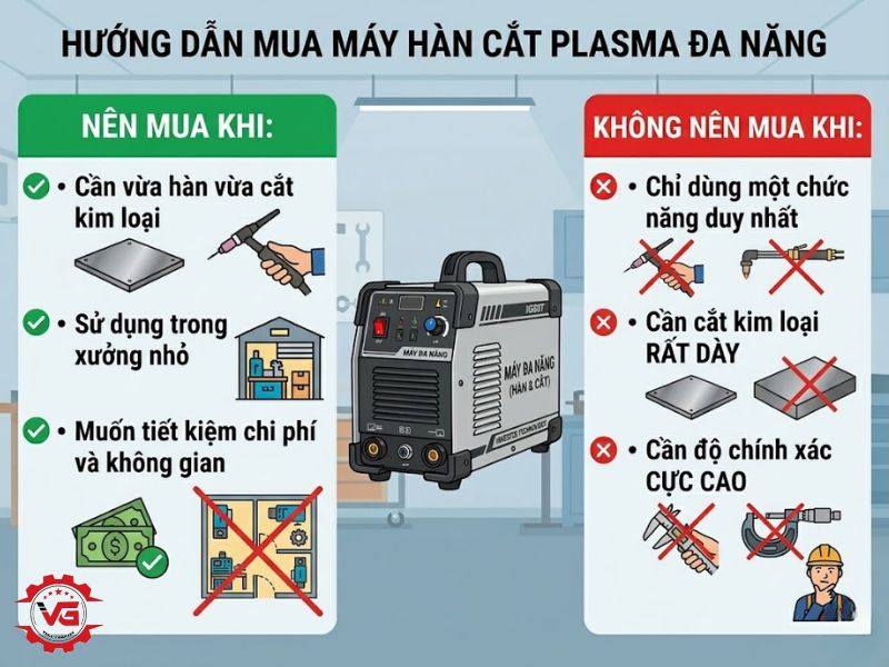 Tóm tắt Máy Hàn Cắt Plasma Đa Năng Là Gì? Ưu Nhược Điểm, Có Nên Mua? 8 co nen mua may han cat plasma da nang