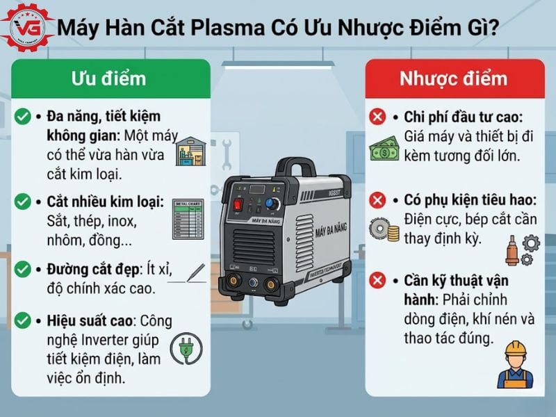 Tóm tắt Máy Hàn Cắt Plasma Đa Năng Là Gì? Ưu Nhược Điểm, Có Nên Mua? 7 uu diem may han cat plasma da nang