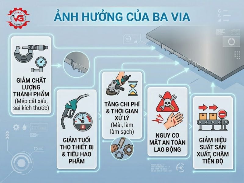 Tư vấn Máy Cắt Plasma CNC Bị Ba Via Nhiều: Nguyên Nhân, Ảnh Hưởng Và Cách Xử Lý 10 anh huong ba via den cat plasma cnc