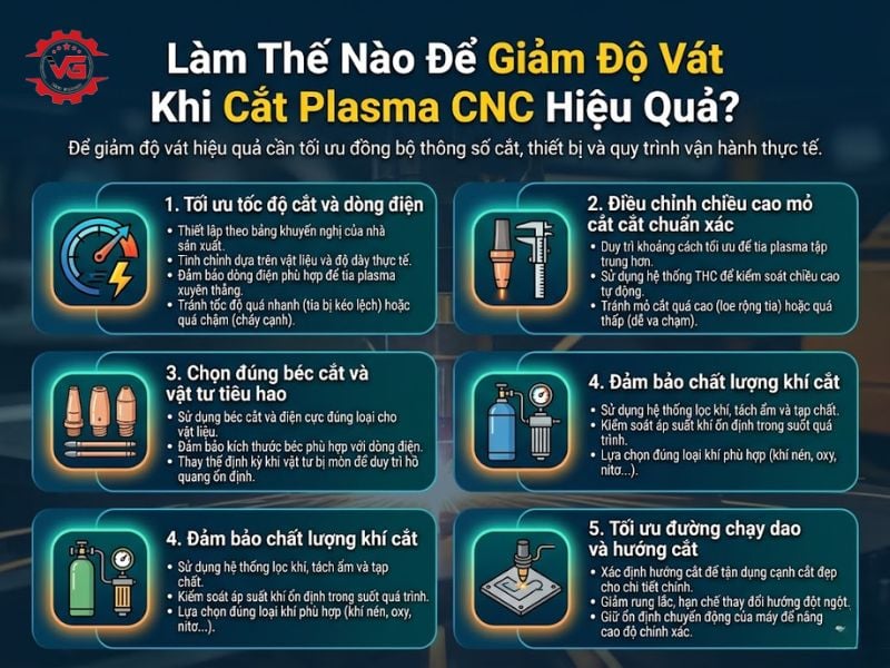 Nắm bắt Độ Vát Khi Cắt Plasma CNC: Nguyên Nhân & Cách Khắc Phục 8 cach giam do vat khi cat plasma cnc