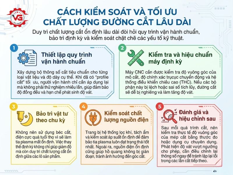 Nắm bắt Độ Vát Khi Cắt Plasma CNC: Nguyên Nhân & Cách Khắc Phục 9 kiem soat do vat khi cat plasma cnc
