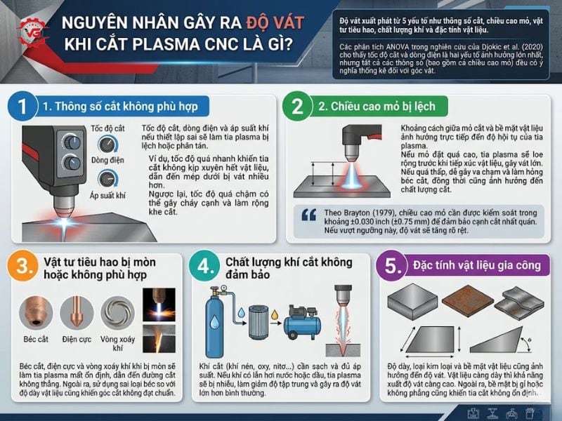 Nắm bắt Độ Vát Khi Cắt Plasma CNC: Nguyên Nhân & Cách Khắc Phục 7 tai sao co do vat khi cat plasma cnc