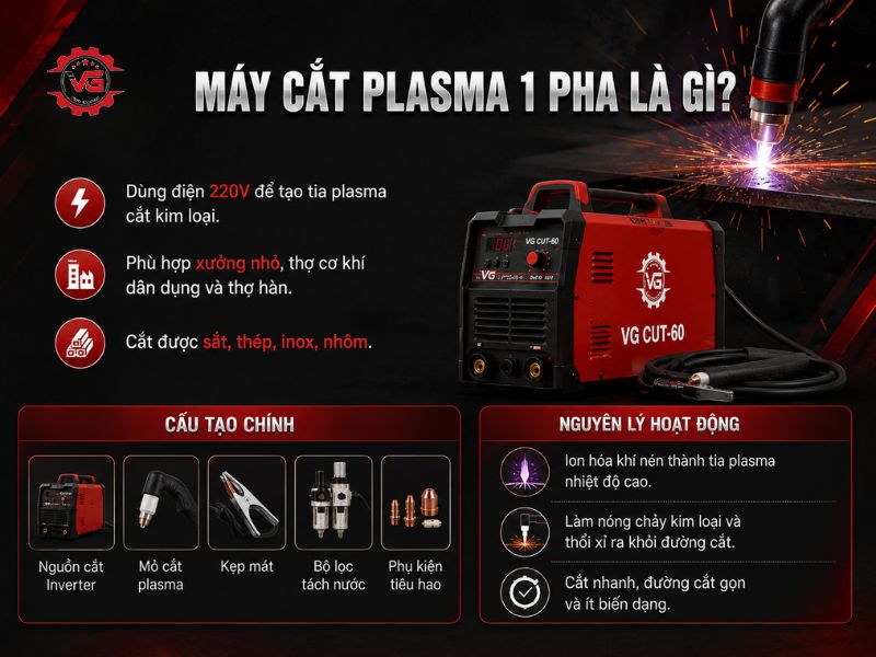 Chi tiết Máy Cắt Plasma 1 Pha Là Gì? Đặc Điểm, Ứng Dụng Và Top Sản Phẩm 14 cau tao may cat plasma 1 pha