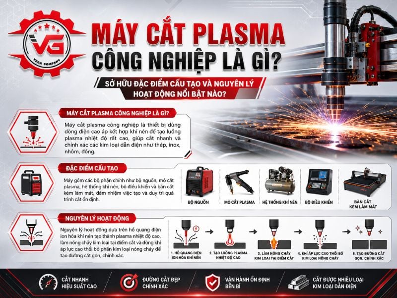 Chứng thực Máy Cắt Plasma Công Nghiệp: Đặc Điểm, Phân Loại, Ứng Dụng Và Top Sản Phẩm 14 cau tao may cat plasma cong nghiep
