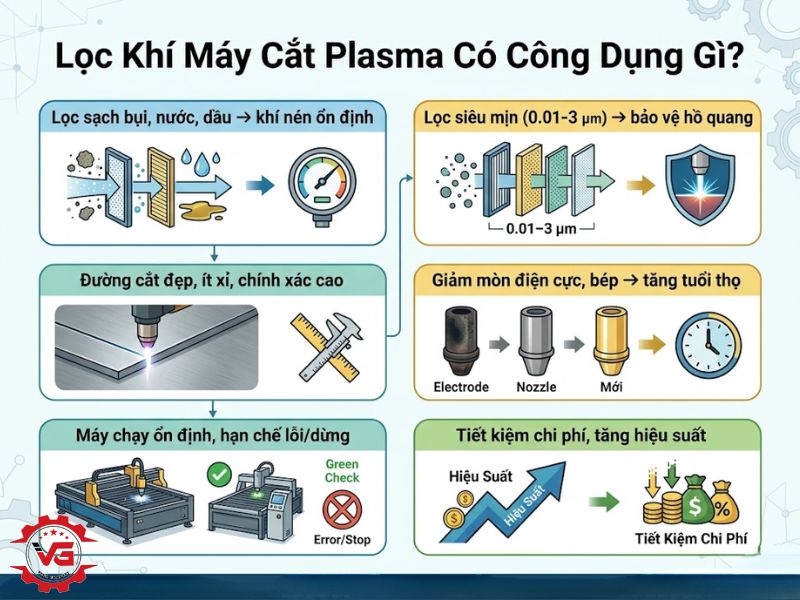 Khám phá Lọc Khí Máy Cắt Plasma: Đặc Điểm, Công Dụng, Loại Nào Tốt? 13 cong dung loc khi may cat plasma