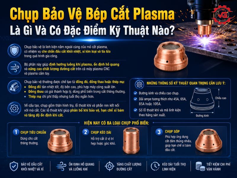 Quan điểm Chụp Bảo Vệ Bép Cắt Plasma: Đặc Điểm, Công Dụng Và Lưu Ý Lựa Chọn 8 dac diem chup bao ve bep cat plasma
