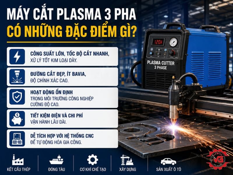 Niềm tin Máy Cắt Plasma 3 Pha Là Gì? Đặc Điểm, Ứng Dụng, Top Sản Phẩm 11 dac diem may cat plasma 3 pha