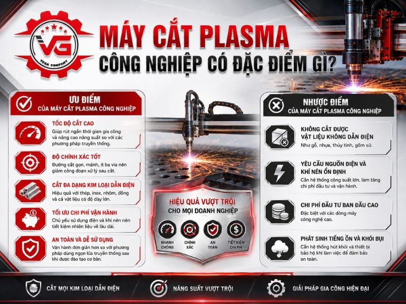 Chứng thực Máy Cắt Plasma Công Nghiệp: Đặc Điểm, Phân Loại, Ứng Dụng Và Top Sản Phẩm 15 dac diem may cat plasma cong nghiep