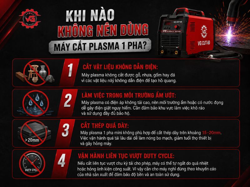 Chi tiết Máy Cắt Plasma 1 Pha Là Gì? Đặc Điểm, Ứng Dụng Và Top Sản Phẩm 23 khi nao khong nen dung may cat plasma 1 pha