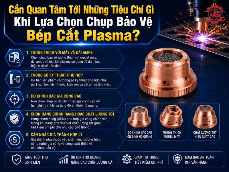 Quan điểm Chụp Bảo Vệ Bép Cắt Plasma: Đặc Điểm, Công Dụng Và Lưu Ý Lựa Chọn 10 lua chon chup bao ve bep cat plasma