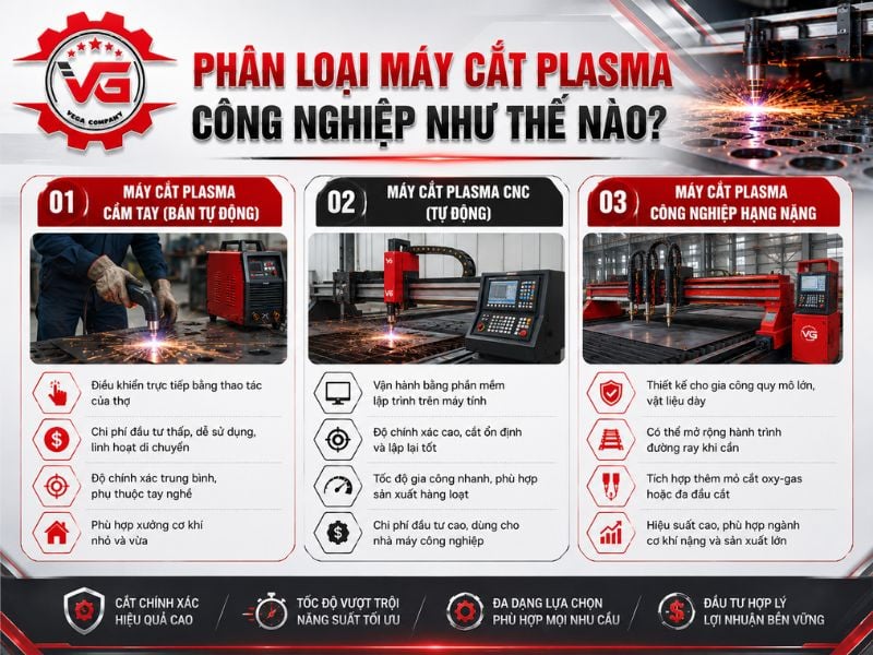 Chứng thực Máy Cắt Plasma Công Nghiệp: Đặc Điểm, Phân Loại, Ứng Dụng Và Top Sản Phẩm 16 phan loai may cat plasma cong nghiep