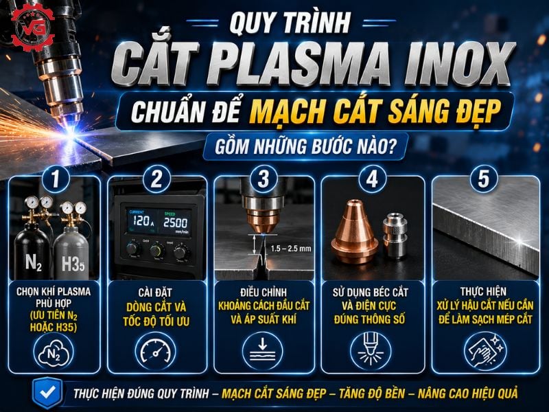 Cơ bản Cắt Plasma Inox (Thép Không Gỉ): Làm Sao Để Mạch Cắt Không Bị Đen? 10 quy trinh cat plasma inox khong bi den
