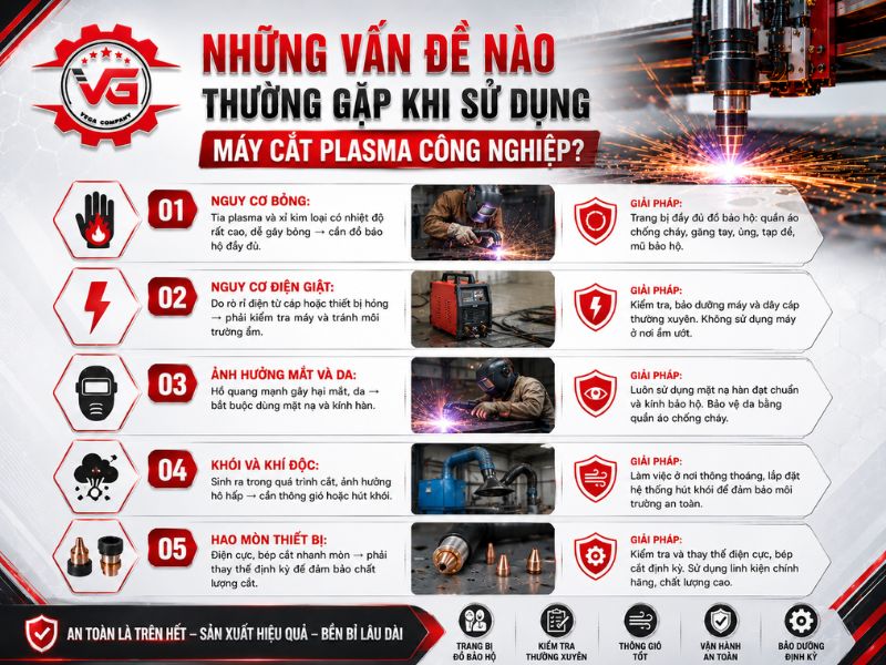 Chứng thực Máy Cắt Plasma Công Nghiệp: Đặc Điểm, Phân Loại, Ứng Dụng Và Top Sản Phẩm 23 su dung may cat plasma cong nghiep