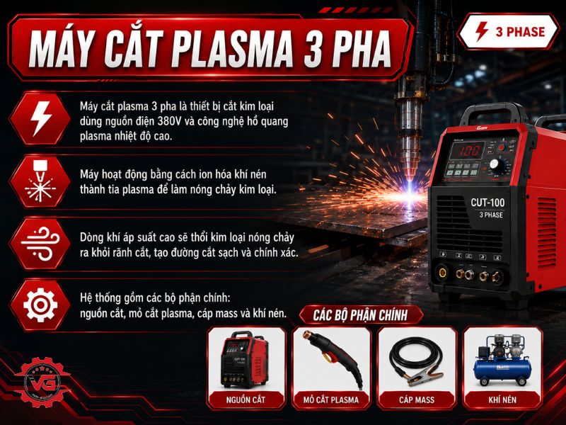Niềm tin Máy Cắt Plasma 3 Pha Là Gì? Đặc Điểm, Ứng Dụng, Top Sản Phẩm 12 ung dung may cat plasma 3 pha