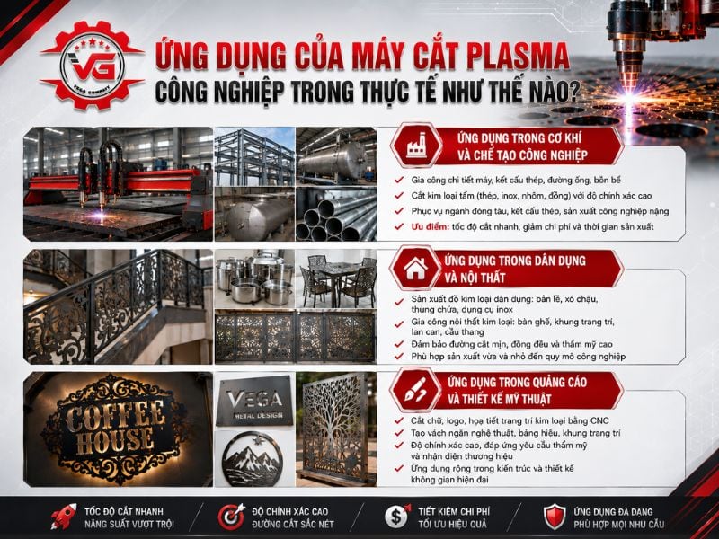 Chứng thực Máy Cắt Plasma Công Nghiệp: Đặc Điểm, Phân Loại, Ứng Dụng Và Top Sản Phẩm 17 ung dung may cat plasma cong nghiep