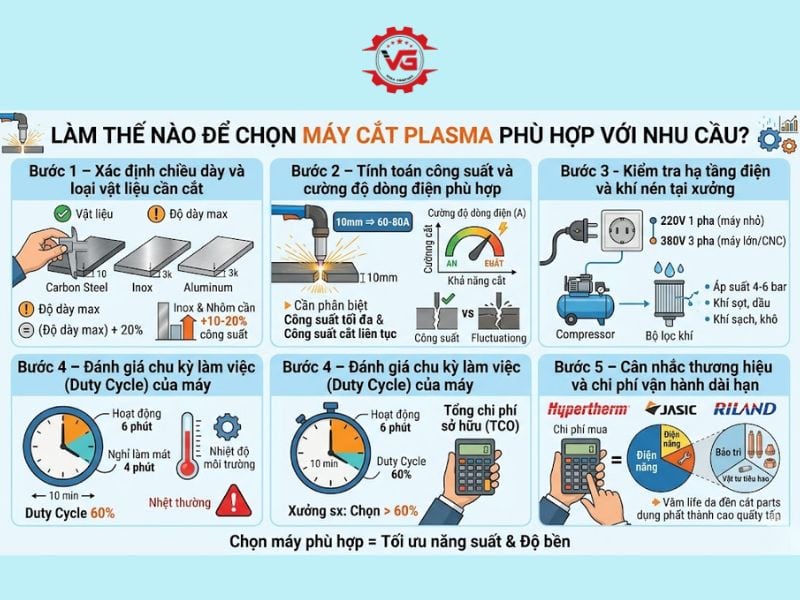 Trực tiếp Kinh Nghiệm Chọn Máy Cắt Plasma Phù Hợp Với Nhu Cầu 8 cach chon may cat plasma hop voi nhu cau