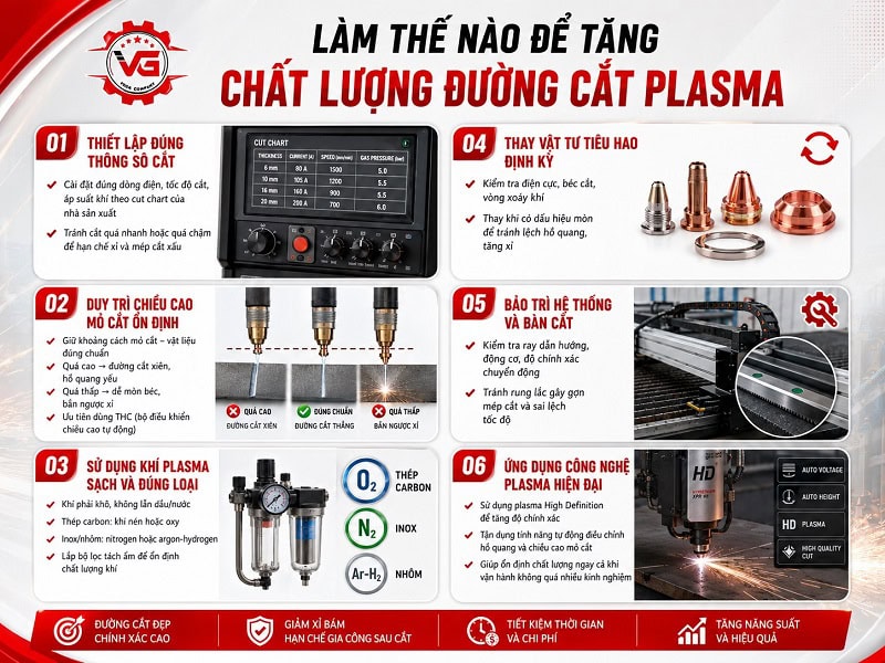 Chứng thực Cách Tăng Chất Lượng Đường Cắt Plasma Hiệu Quả 9 cach lam tang chat luong duong cat plasma