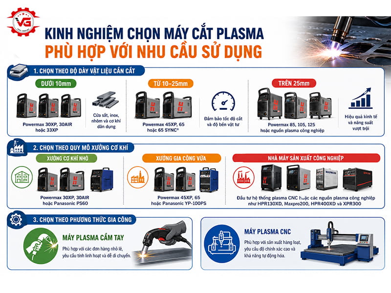 Hấp dẫn Đại Lý Bán Máy Cắt Plasma Tại Vũng Tàu Uy Tín, Chính Hãng, Giá Tốt 15 chon mua may cat plasma