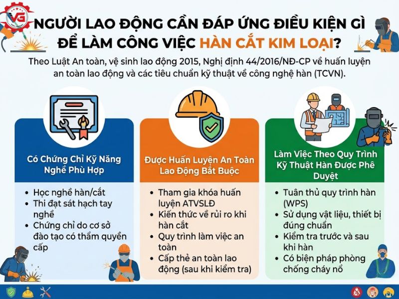 Chi tiết Tổng Hợp Quy Định Về Hàn Cắt Kim Loại Mới Nhất 9 dieu kien lam cong viec han cat kim loai