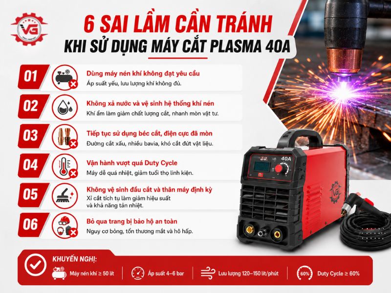 Báo cáo Máy Cắt Plasma 40A: Đặc Điểm, Ứng Dụng Và Top Sản Phẩm 21 gia may cat plasma 40a