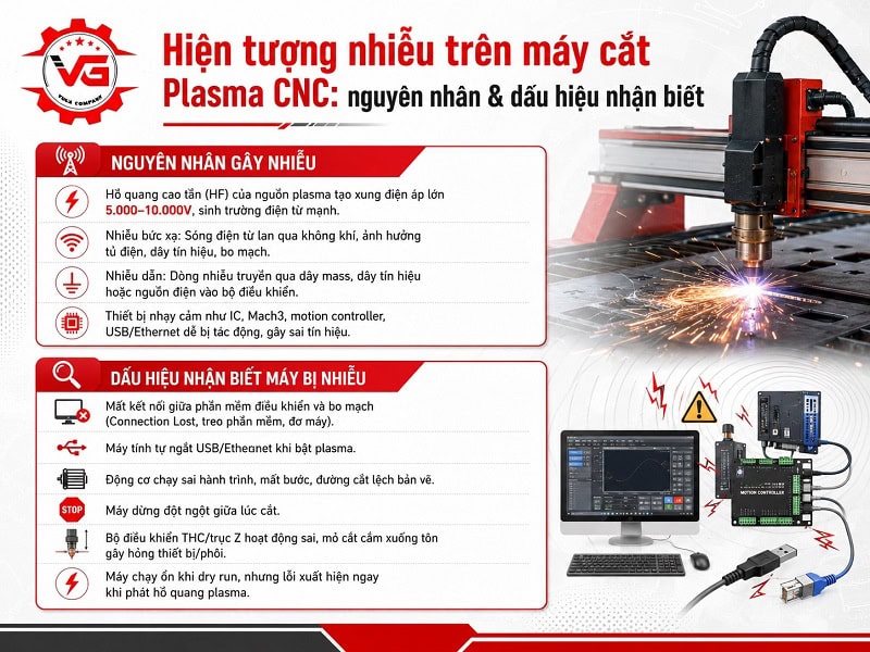 Cơ bản Hướng Dẫn Chống Nhiễu Cho Máy Cắt Plasma CNC 8 hien tuong nhieu tren may cat plasma cnc