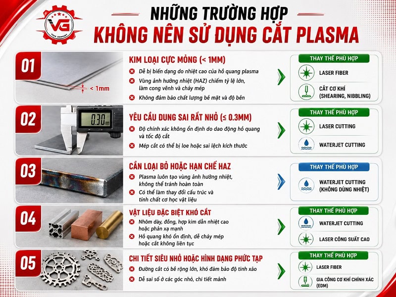Chứng thực Cách Tăng Chất Lượng Đường Cắt Plasma Hiệu Quả 11 luu y su dung cat plasma
