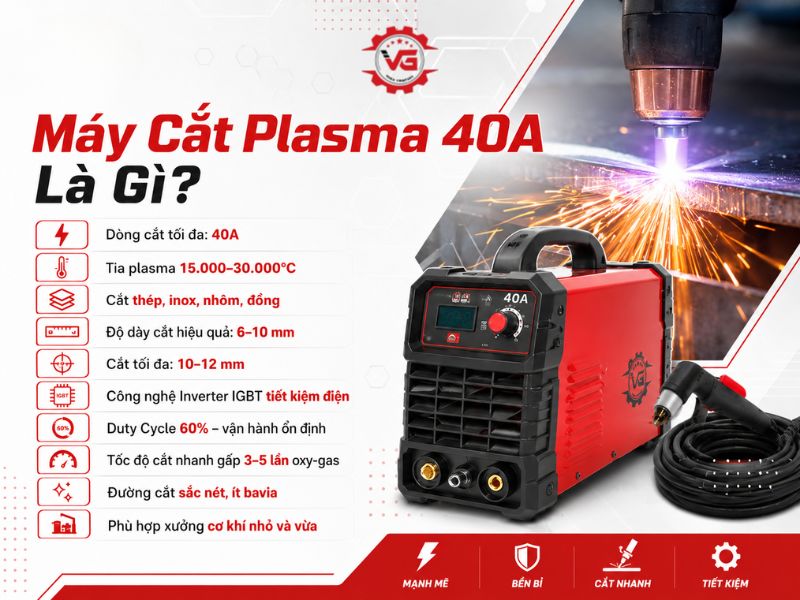 Báo cáo Máy Cắt Plasma 40A: Đặc Điểm, Ứng Dụng Và Top Sản Phẩm 13 may cat plasma 40a la gi