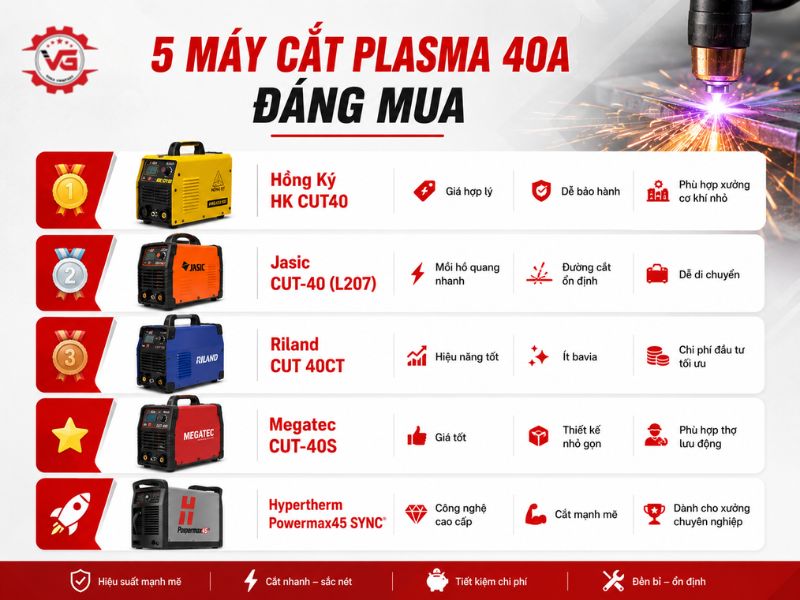 Báo cáo Máy Cắt Plasma 40A: Đặc Điểm, Ứng Dụng Và Top Sản Phẩm 14 may cat plasma 40a nao dang mua