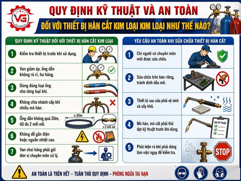 Chi tiết Tổng Hợp Quy Định Về Hàn Cắt Kim Loại Mới Nhất 10 quy dinh an toan khi su dung han cat kim loai