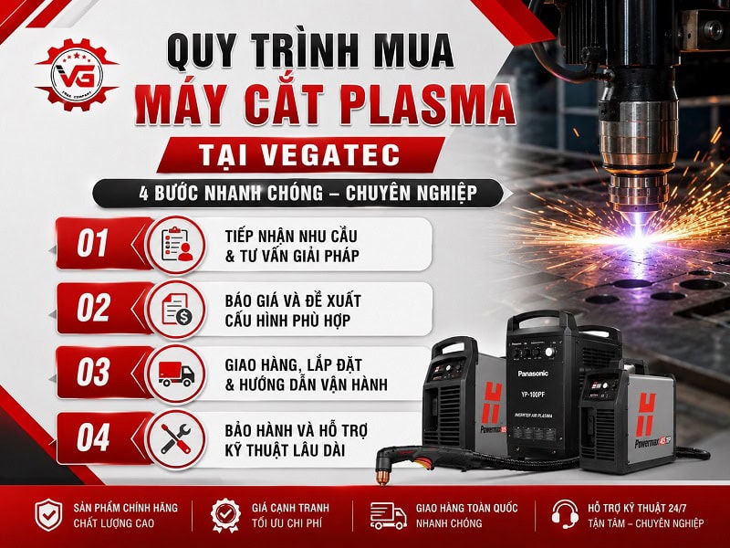 Mở mắt Bảng Giá Máy Cắt Plasma Tại Bình Dương Mới Nhất 10 quy trinh mua may cat plasma