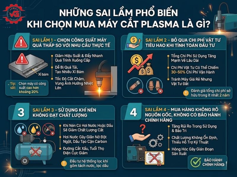 Trực tiếp Kinh Nghiệm Chọn Máy Cắt Plasma Phù Hợp Với Nhu Cầu 9 sai lam khi chon mua may cat plasma