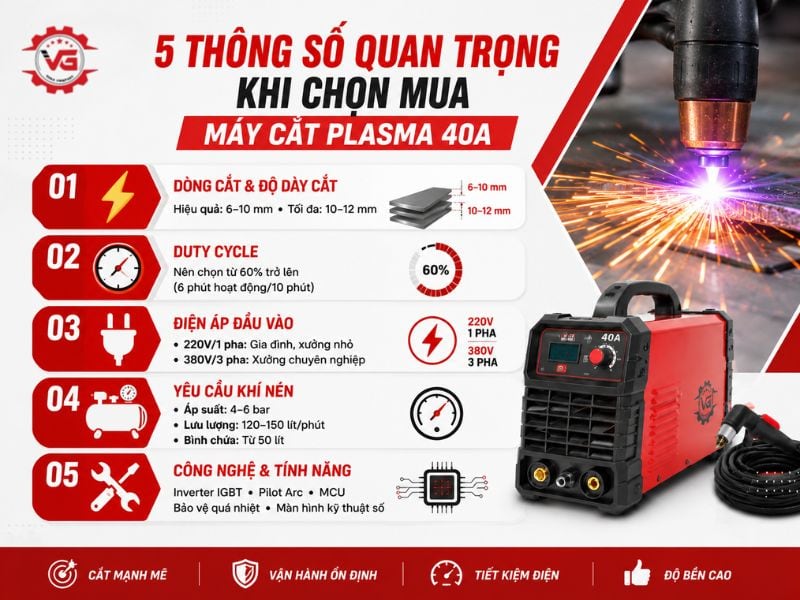 Báo cáo Máy Cắt Plasma 40A: Đặc Điểm, Ứng Dụng Và Top Sản Phẩm 20 thong so ky thuat may cat plasma 40a