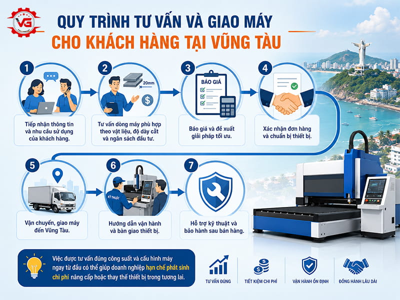 Hấp dẫn Đại Lý Bán Máy Cắt Plasma Tại Vũng Tàu Uy Tín, Chính Hãng, Giá Tốt 11 tu van may cat plasma tai vung tau