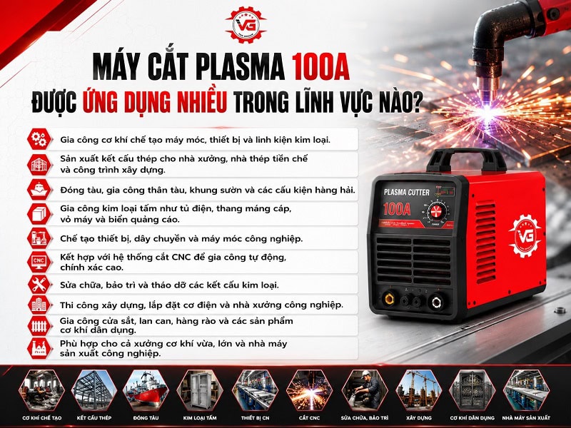 Quan trọng Máy Cắt Plasma 100A: Đặc Điểm, Ứng Dụng, Top Sản Phẩm Tốt Nhất 13 ung dung cua may cat plasma 100a