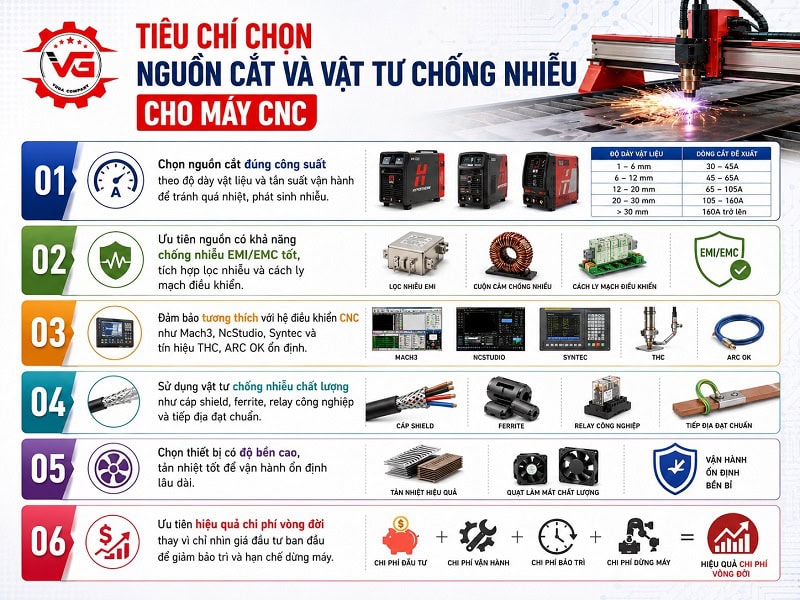 Cơ bản Hướng Dẫn Chống Nhiễu Cho Máy Cắt Plasma CNC 10 vat tu chong nhieu cho may cnc