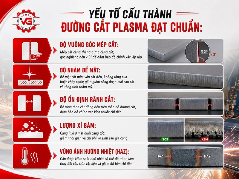 Chứng thực Cách Tăng Chất Lượng Đường Cắt Plasma Hiệu Quả 8 yeu to anh huong chat luong duong cat plasma