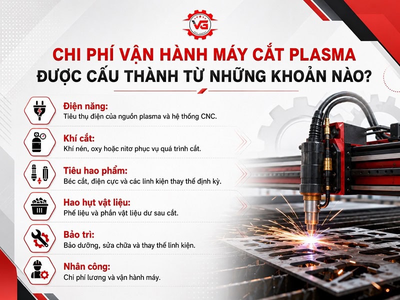 Blog Cách Tối Ưu Chi Phí Vận Hành Máy Cắt Plasma 8 chi phi van hanh may cat plasma