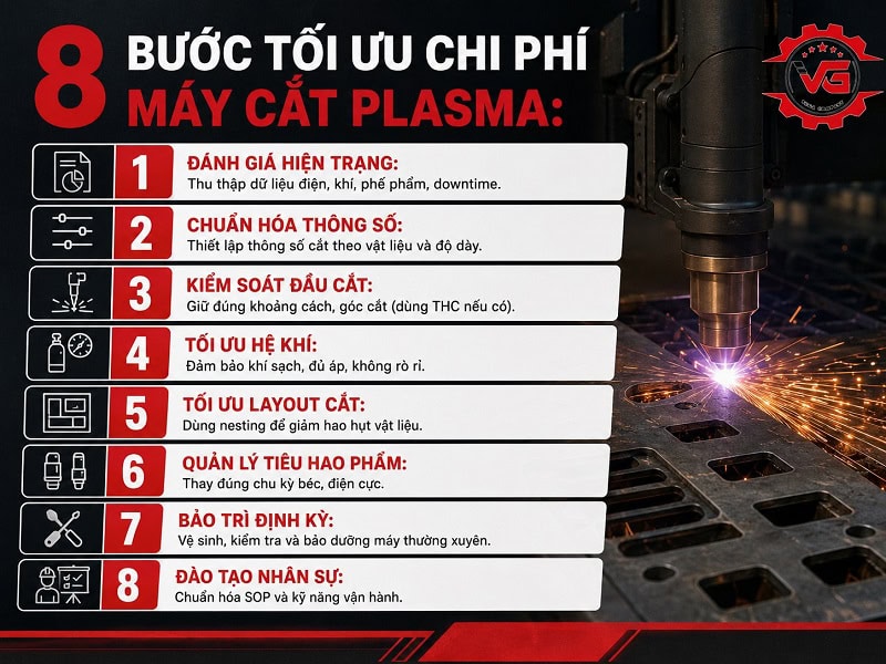 Blog Cách Tối Ưu Chi Phí Vận Hành Máy Cắt Plasma 10 giam chi phi van hanh may cat plasma
