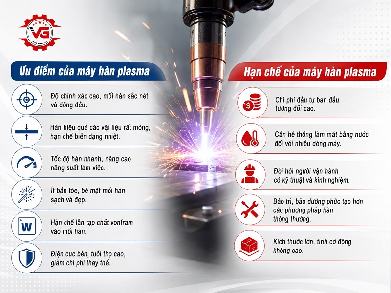 Phổ biến Máy Hàn Plasma: Nguyên Lý, Đặc Điểm, Phân Loại & Ứng Dụng 8 image1
