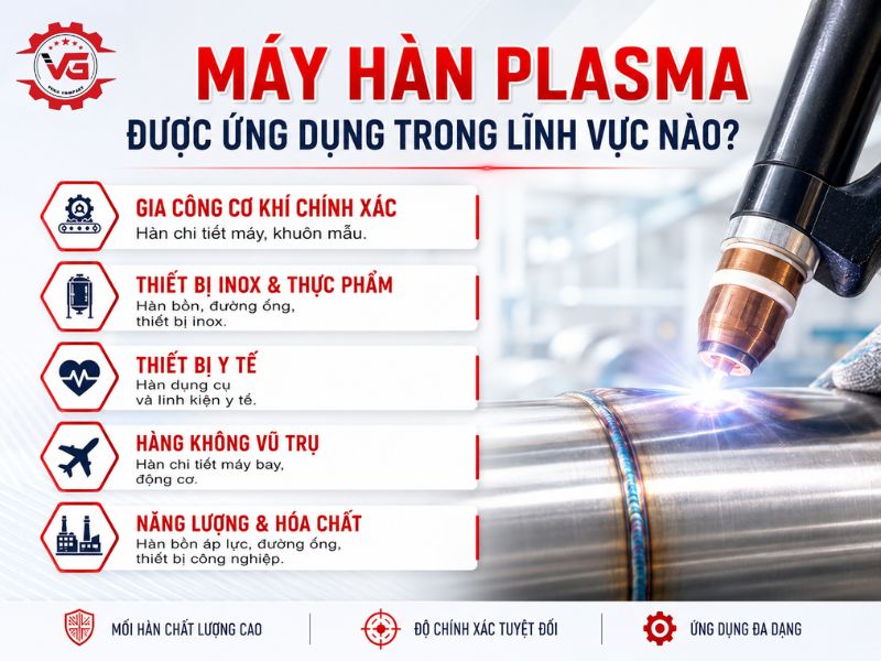 Phổ biến Máy Hàn Plasma: Nguyên Lý, Đặc Điểm, Phân Loại & Ứng Dụng 9 image4