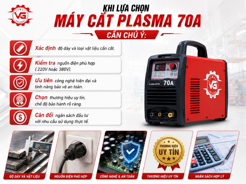 Nhấn mạnh Máy Cắt Plasma 70A: Đặc Điểm, Ứng Dụng, Top Sản Phẩm 23 lua chon may cat plasma 70a