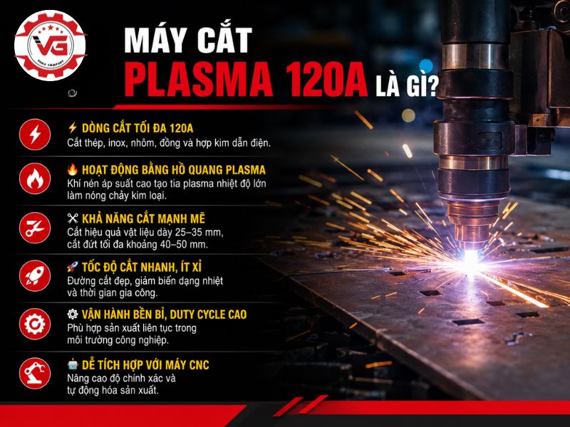 Báo cáo Máy Cắt Plasma 120A: Đặc Điểm, Ứng Dụng, Top Sản Phẩm Tốt 12 may cat plasma 120a la gi
