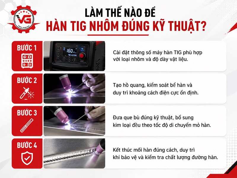 Cần biết Hướng Dẫn Hàn TIG Nhôm Đúng Kỹ Thuật, Bền Chắc, Không Bị Nứt 10 phuong phap han tig nhom